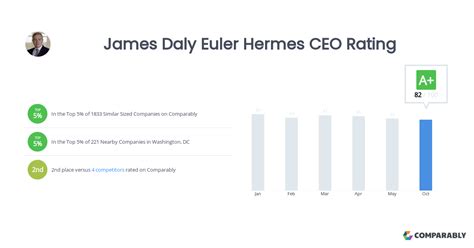 euler hermes credit rating 2019|euler hermes company ratings.